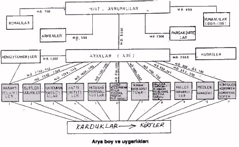 Selahaddîn Mihutulî: Krt Corafyasnn Yamalanan Deerleri