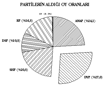 1991 Seim Sonular