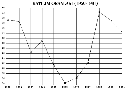 1991 Seim Sonular